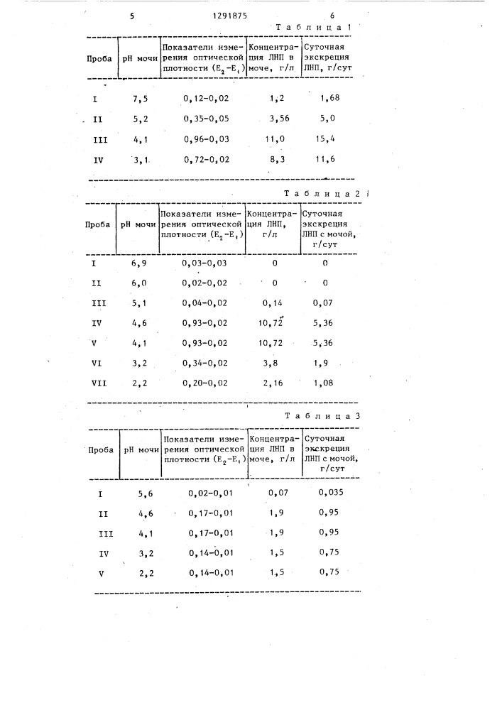 Способ диагностики нефротического синдрома (патент 1291875)