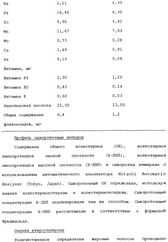 Способ экстракции антоцианинов из черного риса и их композиция (патент 2336088)