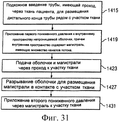 Устройство для лечения путем подкожной подачи пониженного давления с использованием текучей магистрали и связанный с ним способ (патент 2405459)