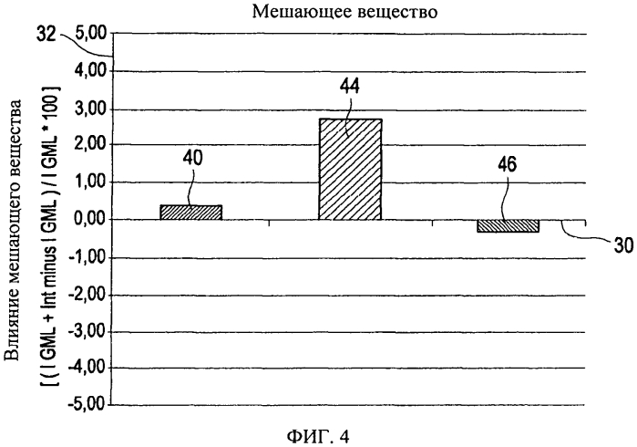 Датчик, содержащий оксид марганца (iii) в качестве катализатора, и способ изготовления датчика (патент 2577560)