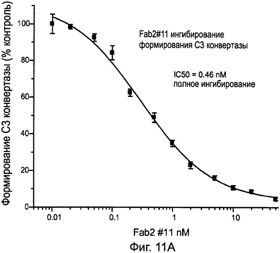 Способ лечения заболеваний, связанных с masp-2-зависимой активацией комплемента (варианты) (патент 2484097)