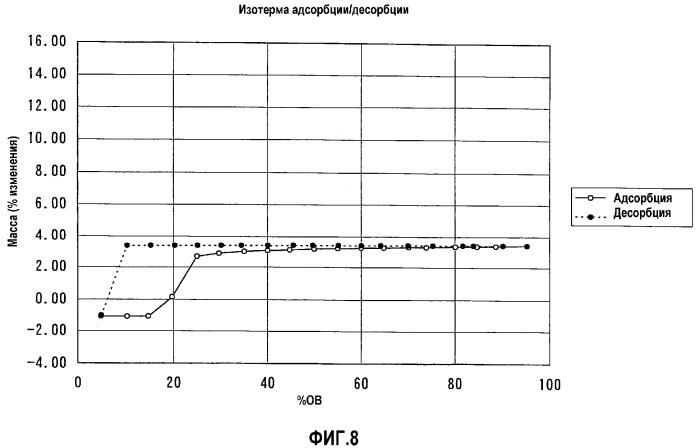 Альфа-форма или бета-форма кристалла производного ацетанилида (патент 2303033)
