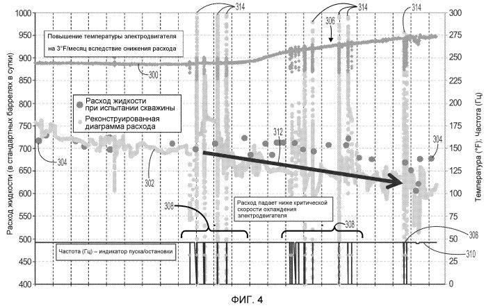Система, способ и считываемый компьютером носитель для вычисления расходов скважин, создаваемых электропогружными насосами (патент 2513812)