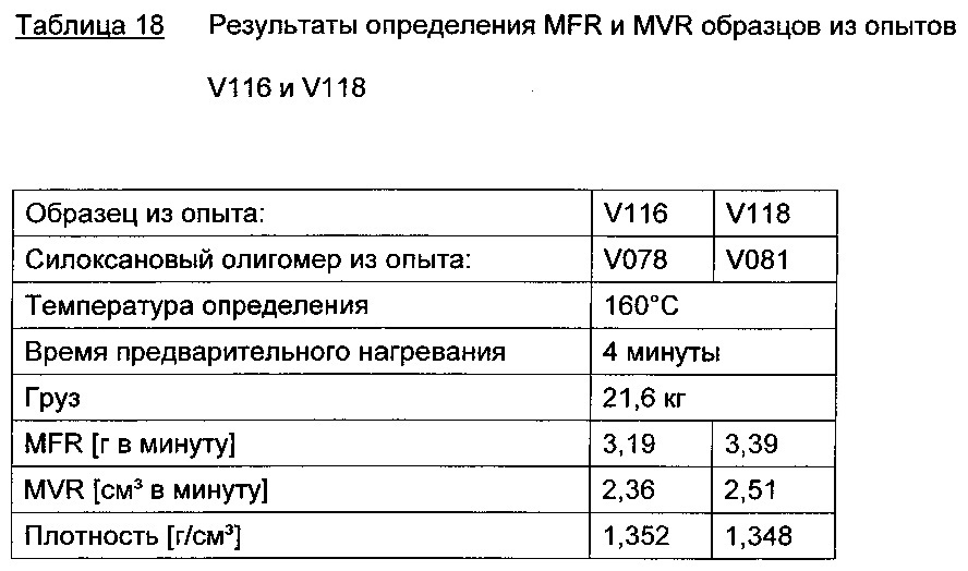 Композиции основанных на алкоксисиланах олефинфункционализованных силоксановых олигомеров с низким содержанием хлоридов (патент 2612909)