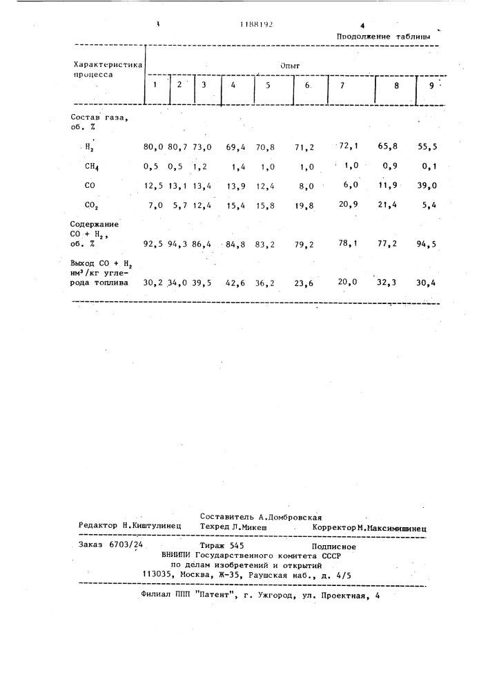 Расплав для получения восстановительного газа (патент 1188192)