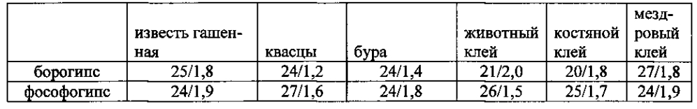 Композиция для кондиционирования грунта и способ кондиционирования грунта (патент 2602253)