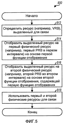 Передача с разнесением частот в системе беспроводной связи (патент 2452097)