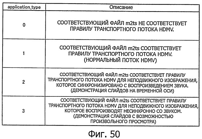 Устройство воспроизведения, способ воспроизведения, программа для воспроизведения и носитель записи (патент 2437243)