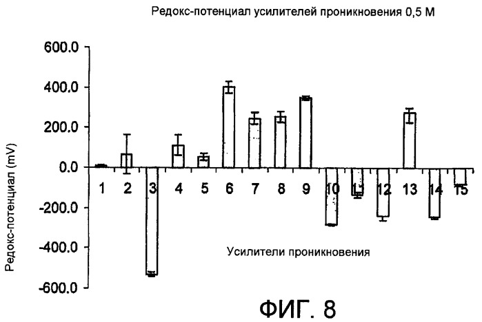 Композиции местного применения для ногтей (патент 2408361)