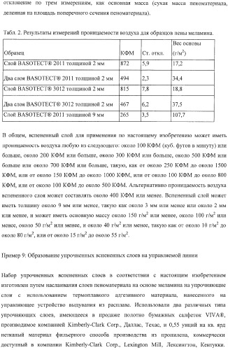 Застежки на основе пеноматериала (патент 2376915)