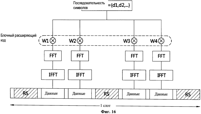 Способ и устройство для передачи управляющей информации восходящей линии связи в системе беспроводной связи (патент 2560137)