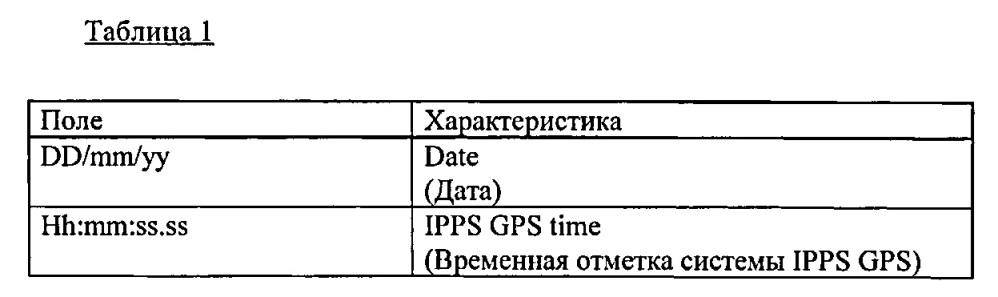 Система и способ для инспектирования подводных трубопроводов (патент 2635751)