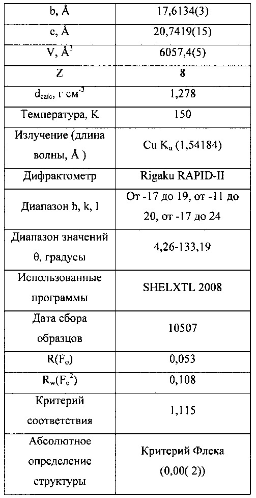 Формы и составы пиримидинилциклопентанового соединения, композиции и способы, относящиеся к ним (патент 2650511)