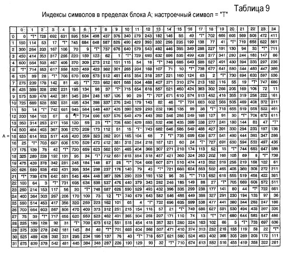 Способ цифрового аудиорадиовещания и устройство, использующее комплементарные сверхточные коды с отображенной конфигурацией (патент 2313175)