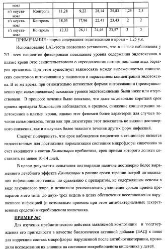 Композиция для нормализации микрофлоры и очищения организма от токсинов и способ оздоровления организма (патент 2433751)