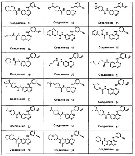 Производные хиназолина, ингибирующие активность egfr (патент 2505534)