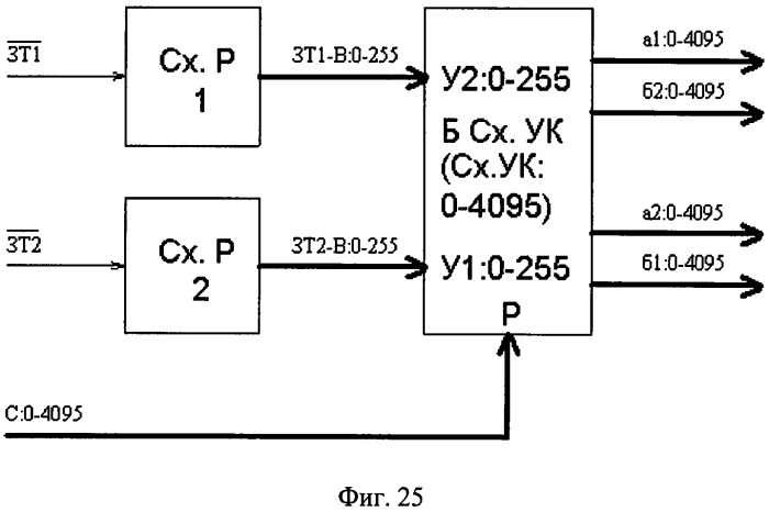Интегрированная в сбис технологии кмоп/кни с n+ - и p+ - поликремниевыми затворами матрица памяти mram с магниторезистивными устройствами с передачей спинового вращения (патент 2515461)
