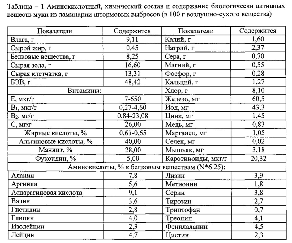 Способ повышения продуктивных качеств кур-несушек и потребительских свойств производимой продукции (яиц) (патент 2653549)