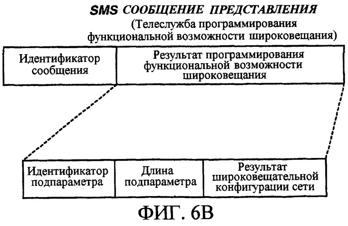 Фильтрация широковещательных sms сообщений (патент 2319321)