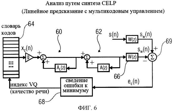 Схема аудиокодирования/декодирования с переключением байпас (патент 2483364)