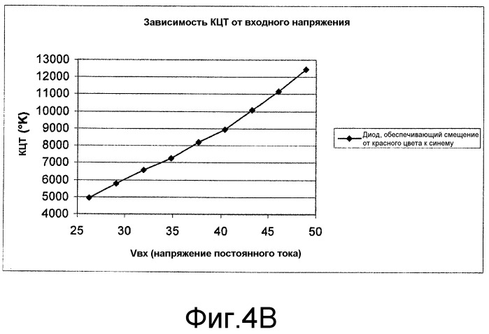 Способы и устройства для управления многочисленными источниками света посредством одной стабилизирующей схемы для обеспечения света с изменяемым цветом и/или цветовой температурой (патент 2510602)
