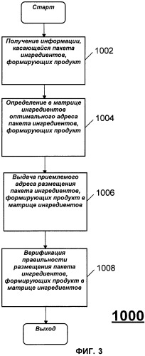 Система и способ, обеспечивающие реконфигурацию динамической матрицы ингредиентов в разливочном устройстве для розлива продуктов (патент 2479482)