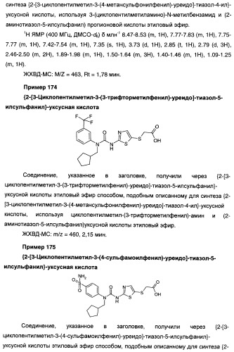 Мочевинные активаторы глюкокиназы (патент 2443691)