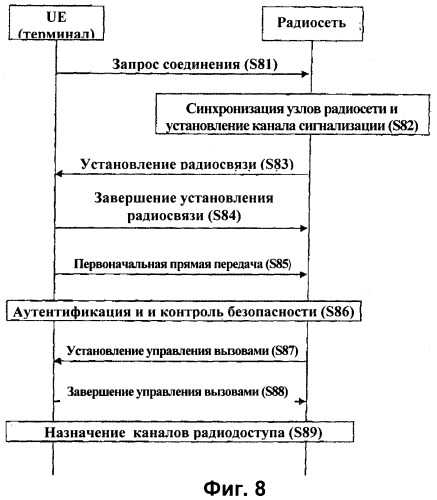 Способ и протокол для обработки попыток получения доступа для системы связи (патент 2426261)