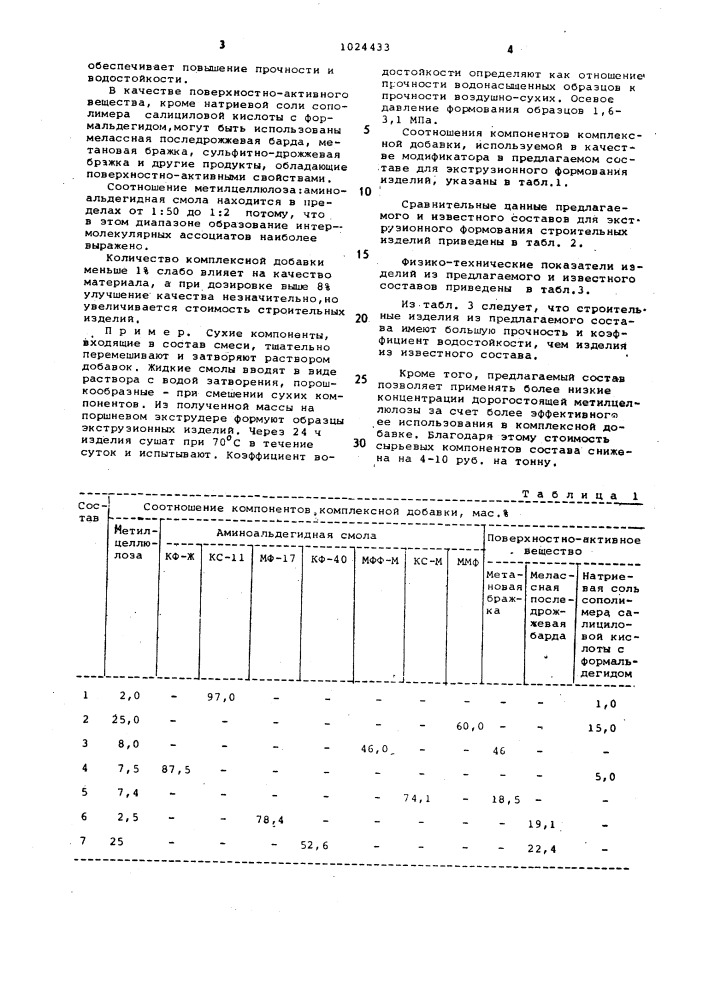 Состав для экструзионного формования строительных изделий (патент 1024433)