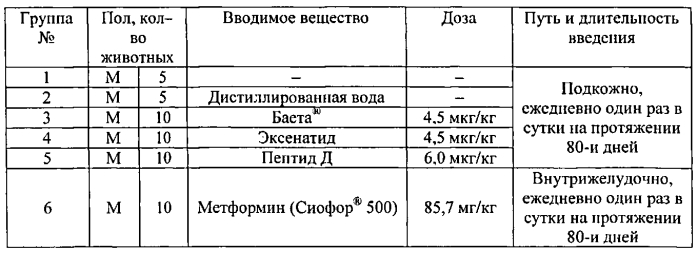 Пептид для лечения сахарного диабета 2-го типа и его осложнений (патент 2573933)