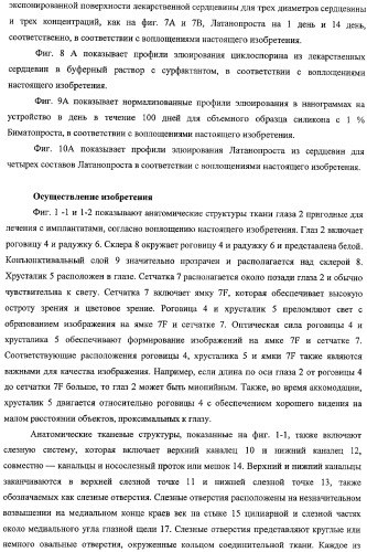 Способы доставки лекарственных средств, структуры и композиции для носослезной системы (патент 2413480)