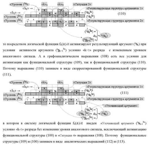 Функциональная структура сумматора f3( cd)max старших условно &quot;k&quot; разрядов параллельно-последовательного умножителя f ( cd), реализующая процедуру &quot;дешифрирования&quot; аргументов слагаемых [1,2sg h1] и [1,2sg h2] в &quot;дополнительном коде ru&quot; посредством арифметических аксиом троичной системы счисления f(+1,0,-1) и логического дифференцирования d1/dn   f1(+  -)d/dn (варианты русской логики) (патент 2476922)
