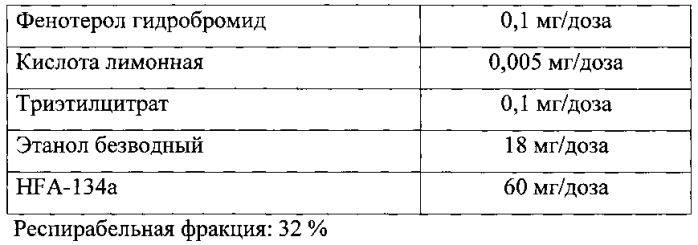 Аэрозольный препарат на основе фенотерола гидробромида для лечения заболеваний органов дыхания (патент 2577289)