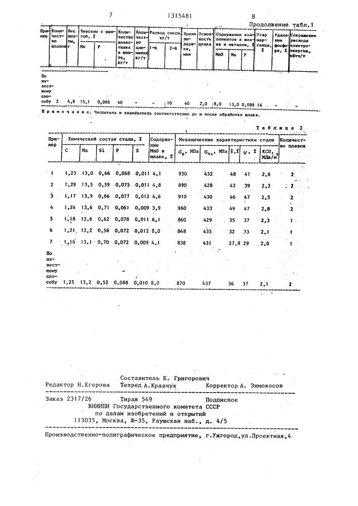 Способ выплавки высокомарганцовистой стали (патент 1315481)