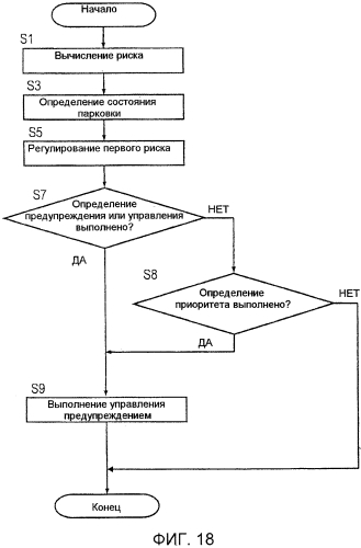 Устройство управления транспортного средства (патент 2562929)