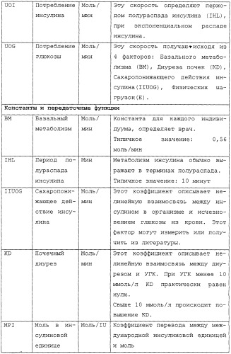 Способ и система помощи пользователю в самостоятельном проведении медицинских процедур, состоящих из нескольких действий (патент 2244506)