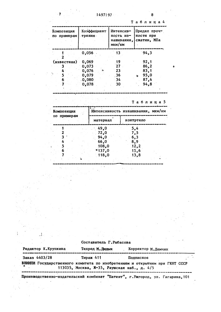 Антифрикционная композиция (патент 1497197)