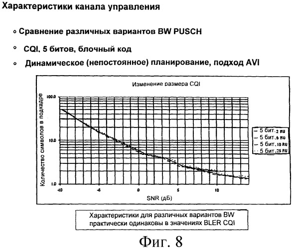 Способ и устройство для связывания схемы модуляции и кодирования с объемом ресурсов (патент 2480963)