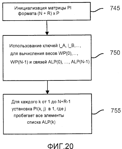 Способы и устройство, использующие коды с fec с постоянной инактивацией символов для процессов кодирования и декодирования (патент 2554556)