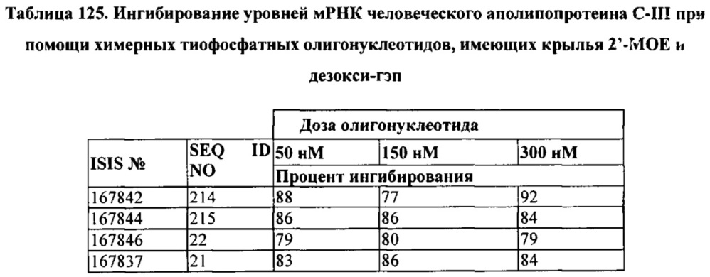 Композиции и способы модулирования экспрессии аполипопротеина c-iii (патент 2650510)