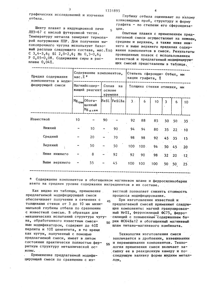 Модифицирующая смесь (патент 1331895)