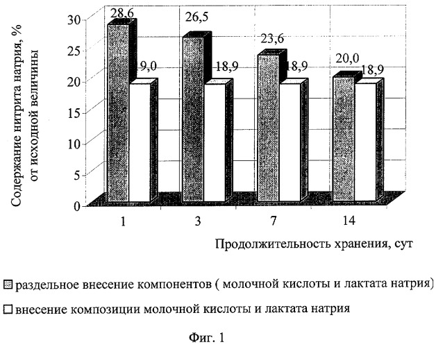 Способ производства фаршевых мясных продуктов (патент 2273445)