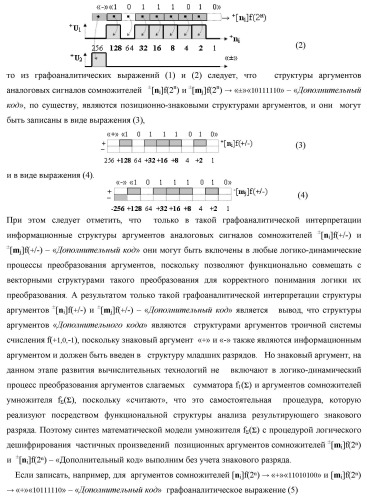 Способ формирования упорядоченных последовательностей аналоговых сигналов частичных произведений [ni]&amp;[mj]f(h) cd аргументов сомножителей &#177;[ni]f(2n) и &#177;[mj]f(2n) - &quot;дополнительный код&quot; в пирамидальном умножителе f ( cd ) для последующего логического дешифрования f1(cd ) и формирования результирующей суммы в формате &#177;[s ]f(2n) - &quot;дополнительный код&quot; и функциональная структура для его реализации (варианты русской логики) (патент 2463645)