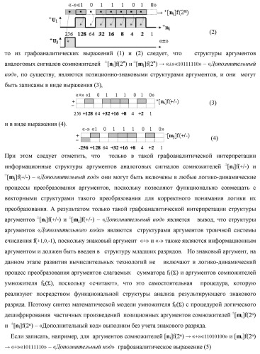 Способ формирования упорядоченных последовательностей аналоговых сигналов частичных произведений [ni]&amp;[mj]f(h) cd аргументов сомножителей &#177;[ni]f(2n) и &#177;[mj]f(2n) - &quot;дополнительный код&quot; в пирамидальном умножителе f ( cd ) для последующего логического дешифрования f1(cd ) и формирования результирующей суммы в формате &#177;[s ]f(2n) - &quot;дополнительный код&quot; и функциональная структура для его реализации (варианты русской логики) (патент 2463645)