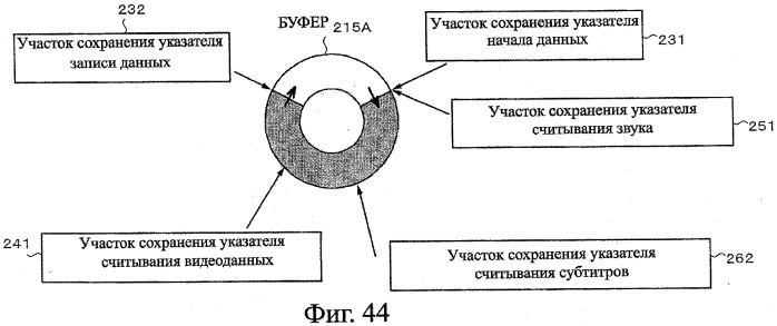 Устройство записи данных, способ записи данных, устройство обработки данных, способ обработки данных, программа, носитель записи программы, носитель записи данных и структура данных (патент 2335856)