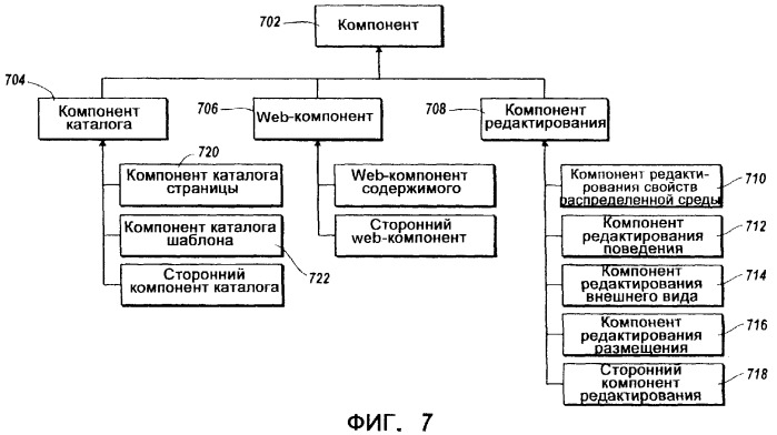 Инфраструктура для создания модульных web-приложений (патент 2370809)