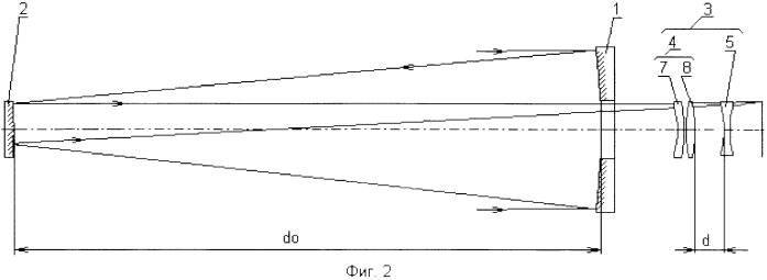 Зеркально-линзовый объектив (патент 2415451)