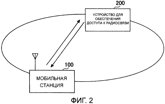 Устройство для управления радиосвязью с абонентами, мобильная станция и способ радиосвязи (патент 2419979)
