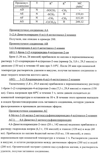Ингибиторы фосфатидилинозитол-3-киназы (патент 2481346)