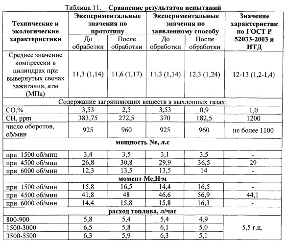 Способ восстановления двигателей (патент 2559074)